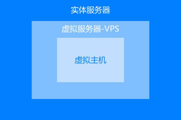 大超教你建网站：NO.2 虚拟主机/VPS/服务器